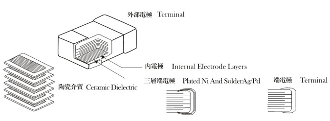 高壓貼片電容物理解剖圖