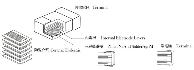 貼片高壓陶瓷電容物理解剖圖