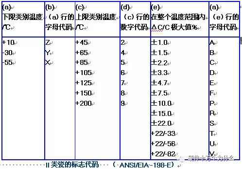 二類包括X5R、X8R、X6S、Y5V