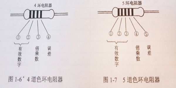 色環電阻器