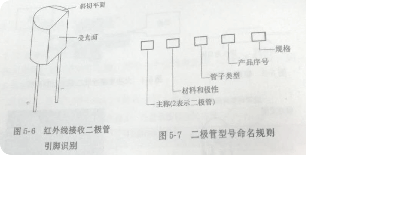 二極管的型號(hào)