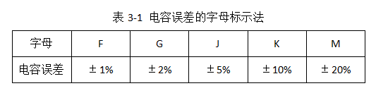 電容誤差的字母標示法