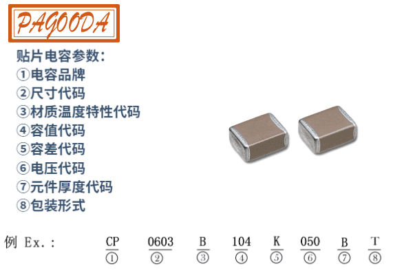 貼片電容參數@凡科快圖