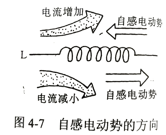 自感電動勢的方向