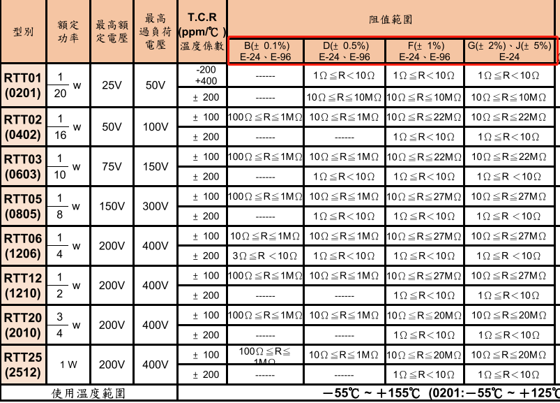 標稱電阻