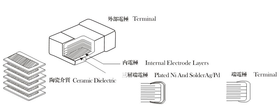 貼片電容內(nèi)電極