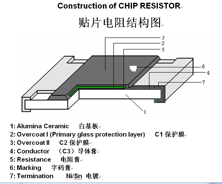 電阻結~1.JPG