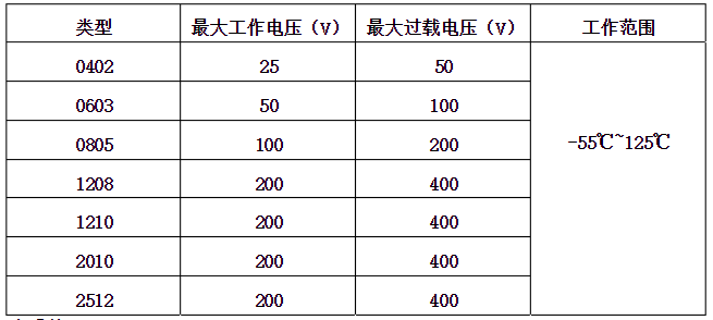 貼片電阻