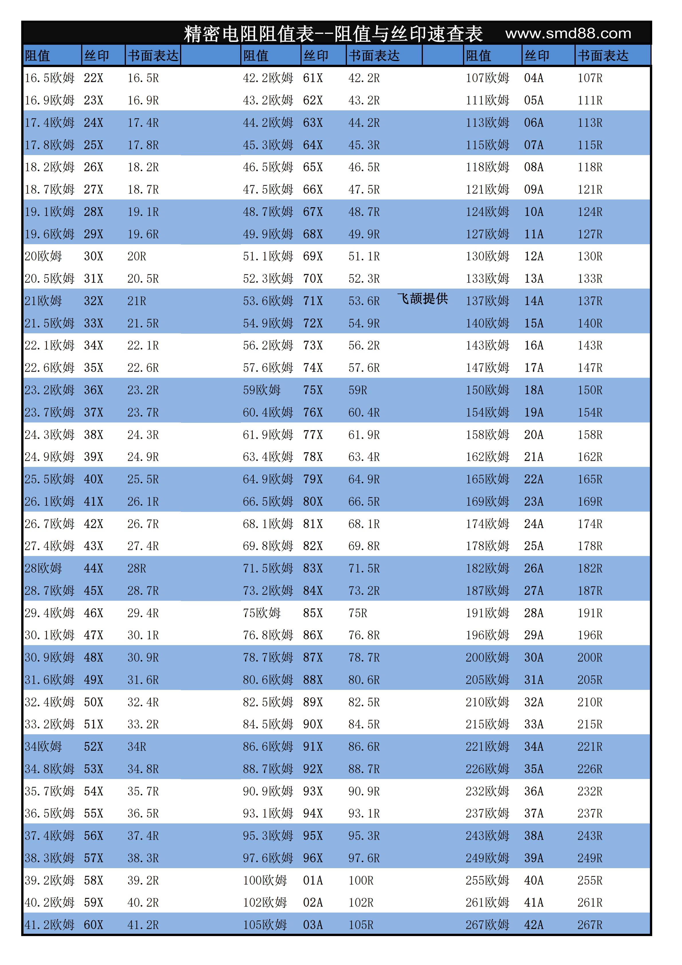 貼片電阻絲印查詢