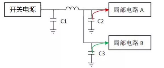 開關電源電路