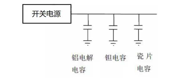 開光電源貼片電容