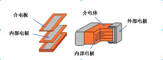 貼片電容解析圖-0