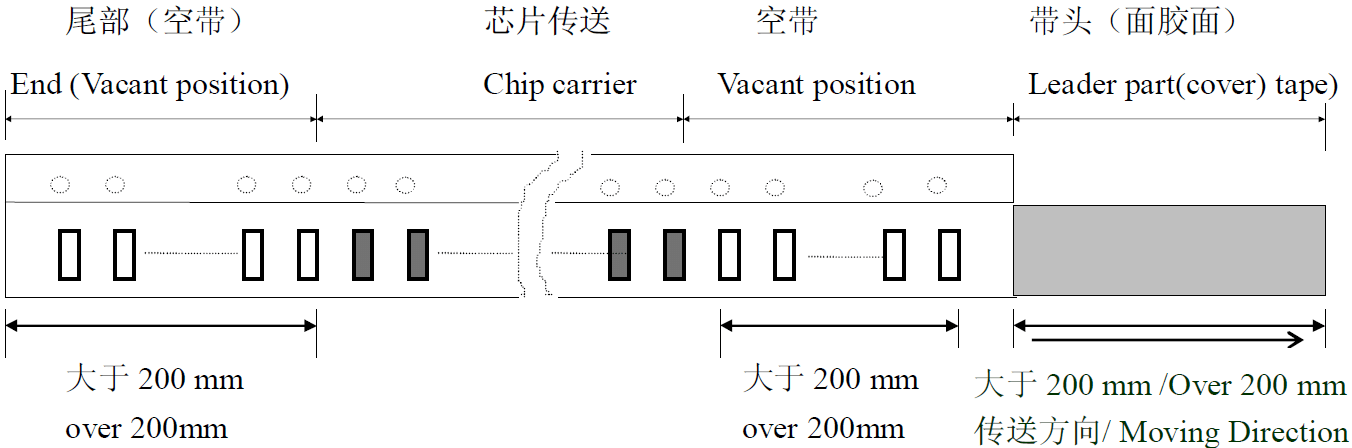 貼片電子元件貼片流程