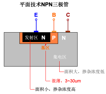 三極管工藝99