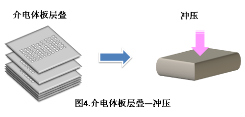 貼片電容工藝流程2