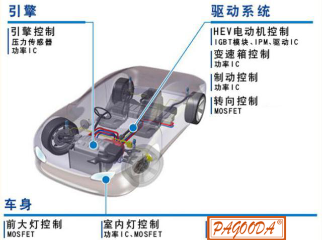 汽車領域電子元器件應用