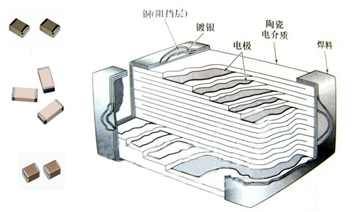 貼片電容解析圖