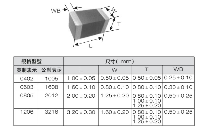 貼片電容尺寸對照表