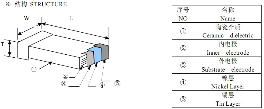 貼片電容構造圖