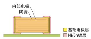 貼片電容解析0