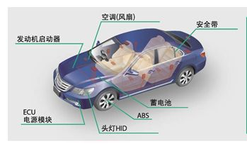 車用貼片電阻