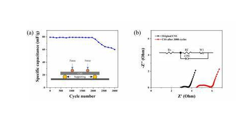 超級電容新型材料3