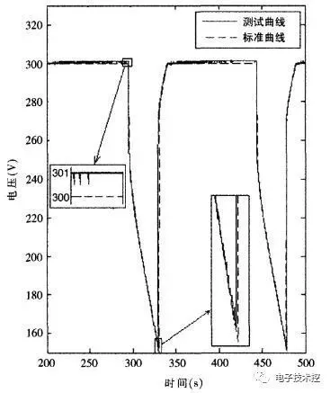 車載超級電容6