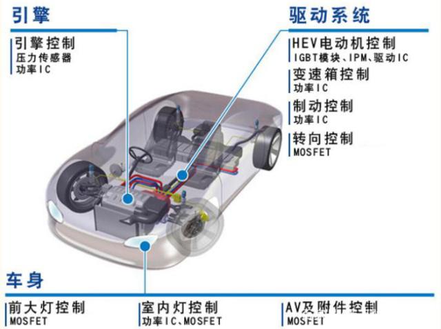 如何理解超級(jí)電容器的儲(chǔ)能原理