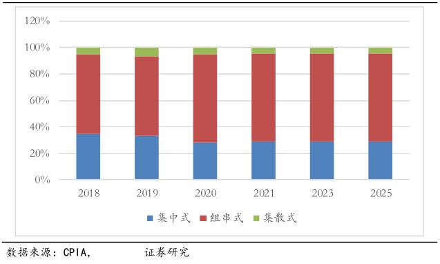 清潔能源光伏對于薄膜電容需求的市場預測