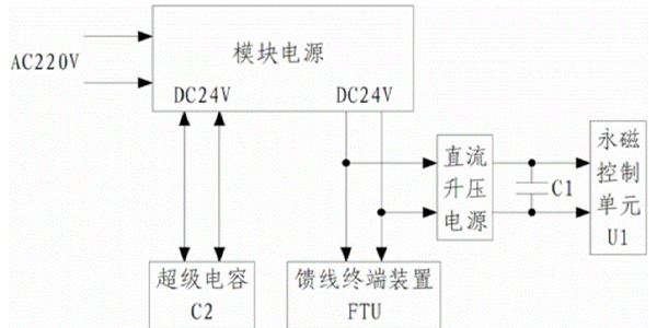 超級(jí)電容2