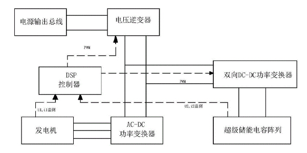 超級電容4