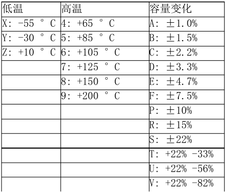 貼片電容材質參數