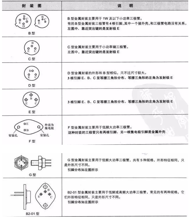 三極管9