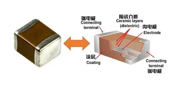 貼片電容的種類和適用范圍