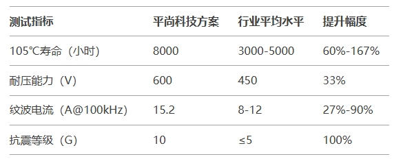 第三方測(cè)試與行業(yè)應(yīng)用