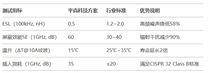 第三方測試與場景實測