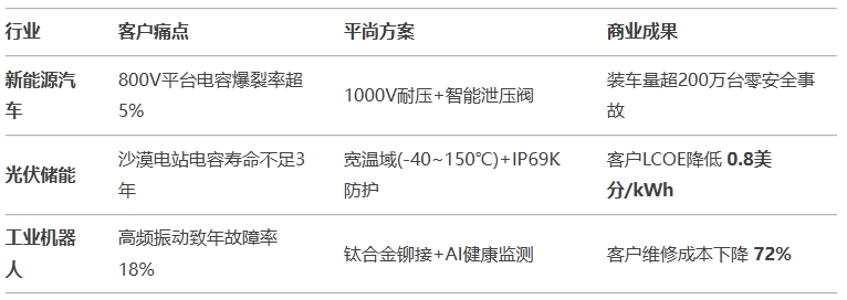 全球客戶案例：平尚科技如何改寫市場格局