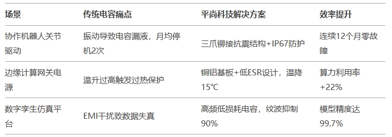 工業4.0場景實測：平尚方案 vs 傳統方案