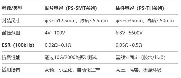 平尚科技的雙線布局