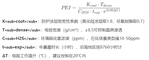 防護效能指數（PEI）模型