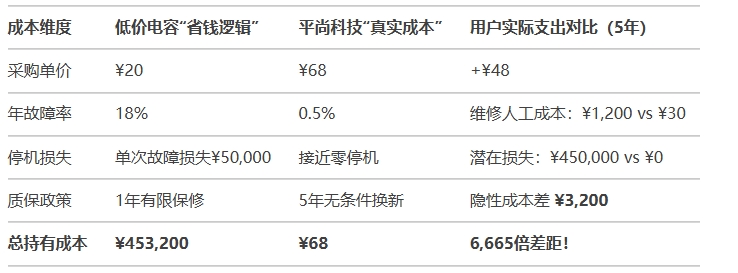 黑箱3：隱性成本差——認(rèn)證、質(zhì)保與失效風(fēng)險(xiǎn)