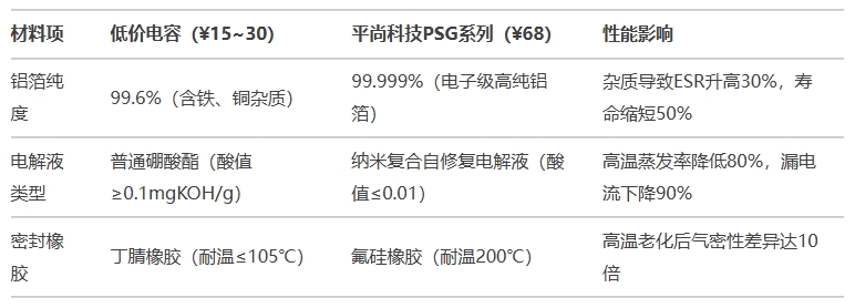 黑箱1：材料成本差——從鋁箔到電解液的“偷梁換柱”