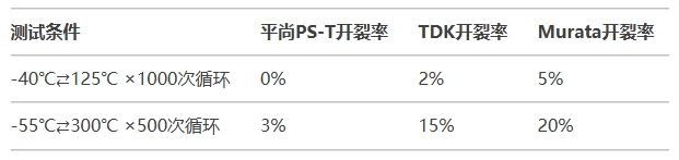 冷熱沖擊封裝可靠性