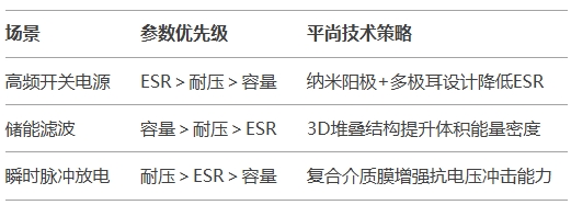 參數耦合關系：平尚科技獨家優化模型