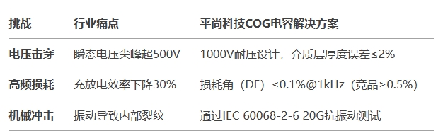 高耐壓場景的三大核心挑戰與平尚方案