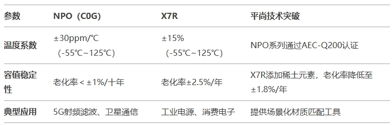 從-55℃到125℃的性能分野